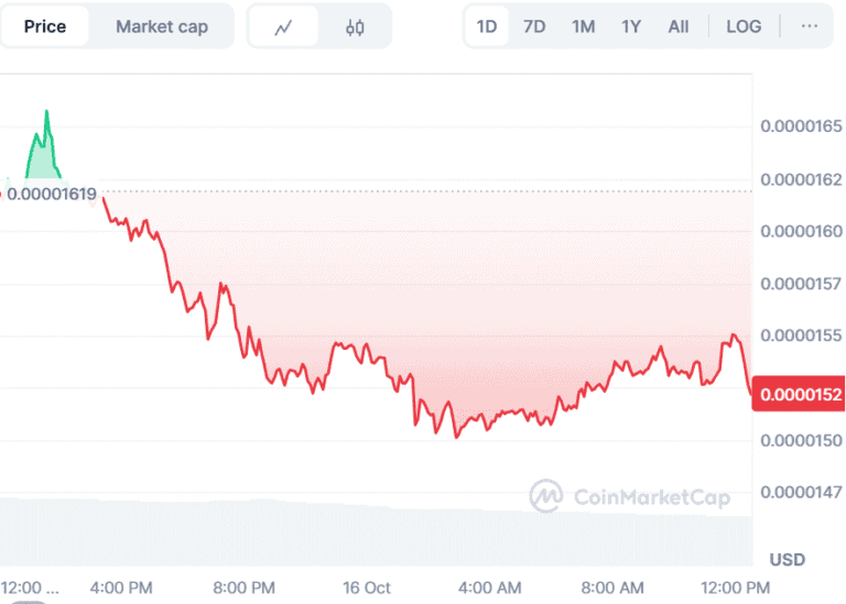 BullZilla New Crypto Presale Today vs Bonk Price Prediction