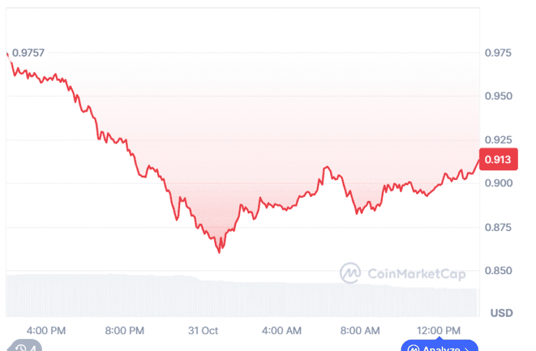 SPX6900 Price Prediction Eyes $0.0460 While BullZilla Rockets Ahead as the Top Meme Coin Presale for 2026, Gains Global FOMO