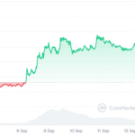 Pudgy Penguins Price Prediction Targets $0.045, While This Top New Meme Coin to Join for Short Term is Making Its Way to the Top