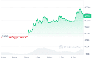 Pudgy Penguins Price Prediction Targets $0.045, While This Top New Meme Coin to Join for Short Term is Making Its Way to the Top