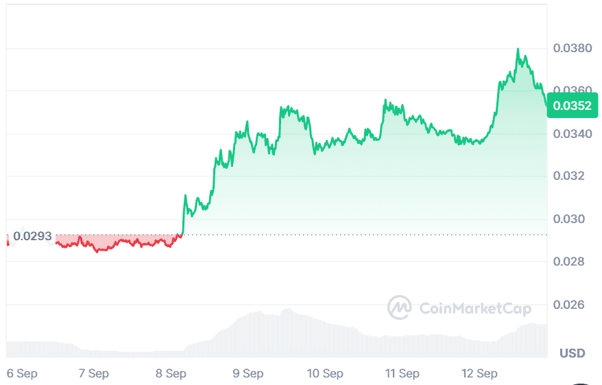 Pudgy Penguins Price Prediction Targets $0.045, While This Top New Meme Coin to Join for Short Term is Making Its Way to the Top 1 Pudgy Penguins Price Prediction Targets $0.045, While This Top New Meme Coin to Join for Short Term is Making Its Way to the Top