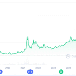 TRON Price Holds Steady After 60% Fee Cut as BullZilla Presale Crosses 24.7B Tokens Sold