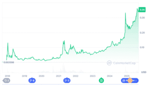 TRON Price Holds Steady After 60% Fee Cut as BullZilla Presale Crosses 24.7B Tokens Sold