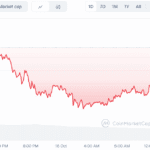 BullZilla New Crypto Presale Today vs Bonk Price Prediction