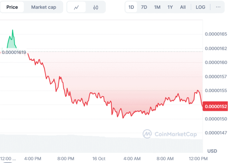 BullZilla New Crypto Presale Today vs Bonk Price Prediction