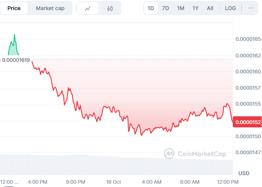 BullZilla New Crypto Presale Today vs Bonk Price Prediction