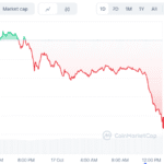 Pepe Price Prediction vs BullZilla’s 2025 Outlook