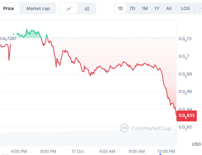 Pepe Price Prediction vs BullZilla’s 2025 Outlook