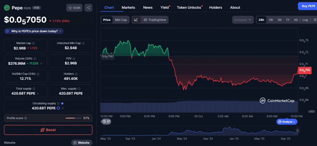 Pepe Price Prediction 2025
