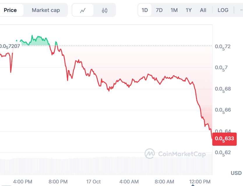 Pepe Price Prediction: Is PEPE Going to Hit $1? BullZilla’s 3000% ROI Attracts Whales 2 image 47