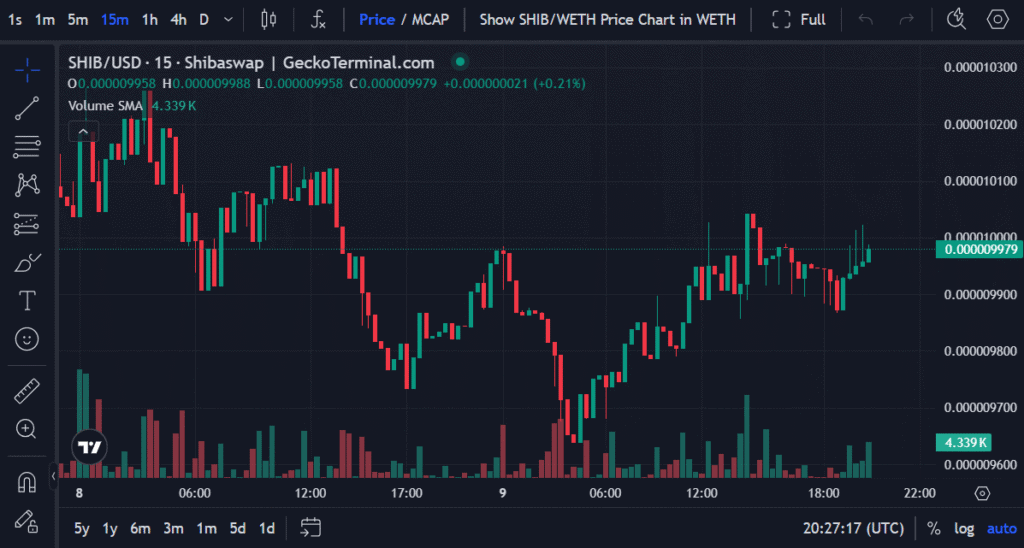 Shiba Inu Price Prediction