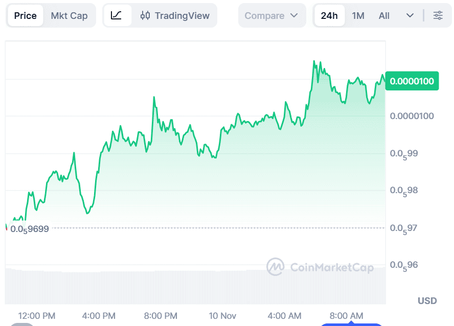 BullZilla coin graphic