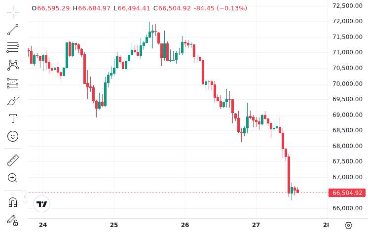 US Crypto Mortgage Rules, $100B Pension Fund Eyes Bitcoin, Stablecoin Yields Under Pressure 2 CoinMarketCap price chart for Bitcoin