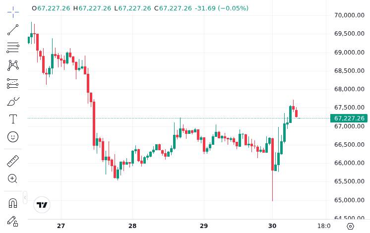 CoinMarketCap price chart for Bitcoin during the week of March 23-27