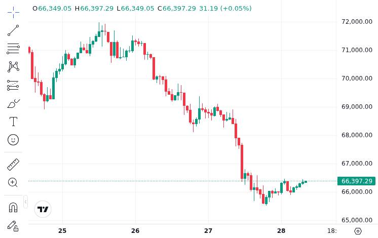 Bhutan Government Sells $120M in Bitcoin This Year, Cuts Holdings by 1,700 BTC: Arkham 2 CoinMarketCap price chart for Bitcoin showing market backdrop during Bhutan's sell-off period