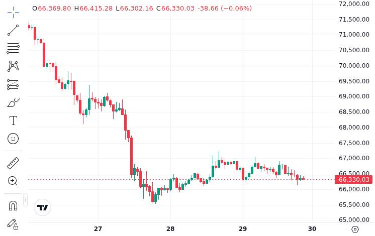 CoinMarketCap price chart for Bitcoin BTC/USD long positions on Bitfinex have risen to around 79,343, the highest since November 2023. Historically, t...