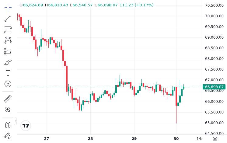 CoinMarketCap Bitcoin price chart