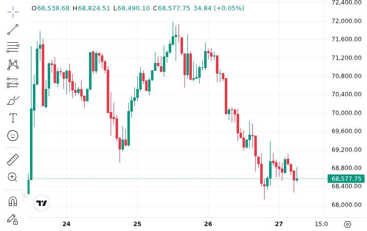 Spot Bitcoin ETFs See $171M Net Outflows on March 26 as Ethereum ETFs Post $92.54M Inflows 2 CoinMarketCap Bitcoin price chart showing market conditions around March 26, 2026
