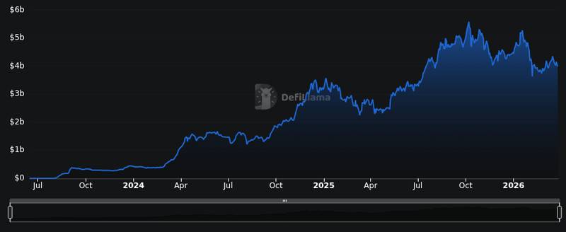 DefiLlama chain TVL chart for Base network