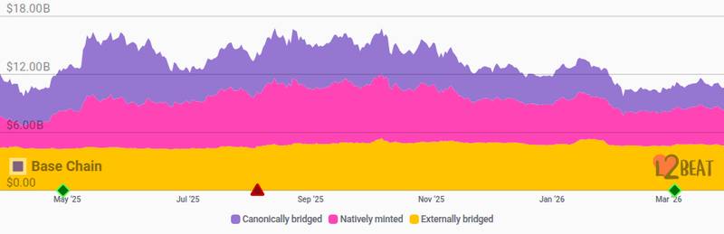 L2BEAT project primary card for Base layer-2 network