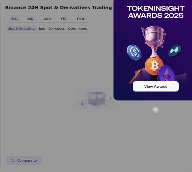 Token Insight exchange price chart for Australia's Federal Court fined Binance Australia Derivatives A$10 million ($6.9 million) over onboarding failures, afte...