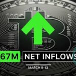 WuBlockchain Weekly: 20 Millionth Bitcoin Mined, Binance Iran Probe, BlackRock Staking Launch