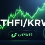 Bitcoin Falls Below $70,000 on Binance as BTC Drops 5.18% in 24 Hours