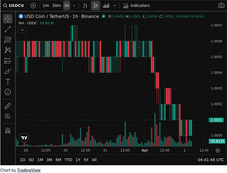 CoinGecko price chart for Tommy Shaughnessy, ZachXBT Criticize Circle Over USDC Response in Drift ExploitDelphi Digital co-founder Tommy Shaughnes...