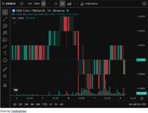 aicryptocore coingecko price chart 8