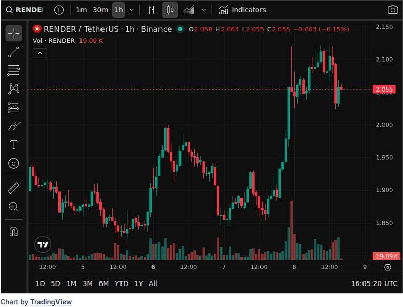 CoinGecko price chart for CZ's Autobiography 