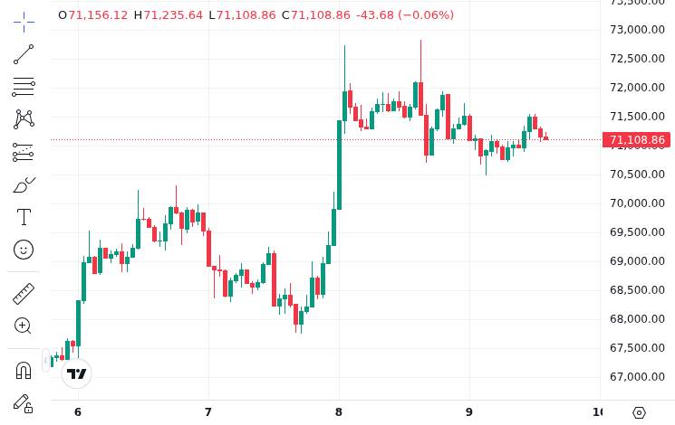 CoinMarketCap price chart for Strategy founder Michael Saylor recently stated that Bitcoin may have bottomed at around $60,000, when forced sellers in...