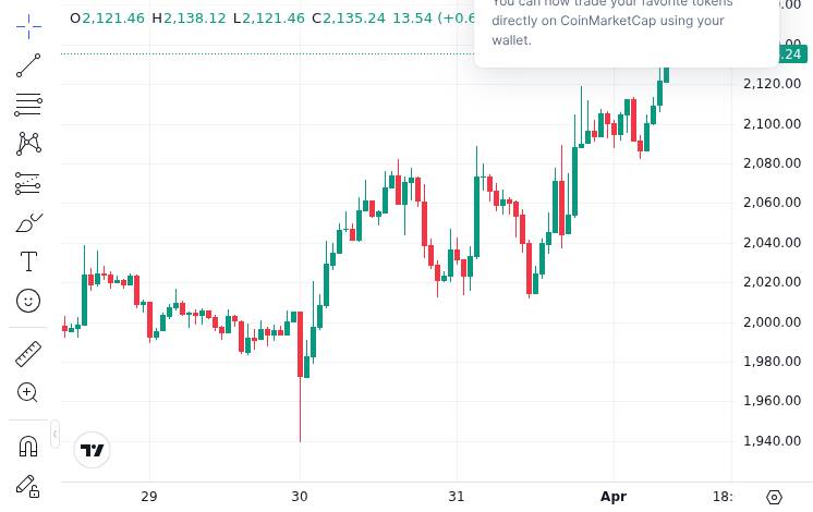 CoinMarketCap price chart for Vitalik Buterin introduced a new fast confirmation rule for Ethereum, allowing users to obtain a non-revert guarantee fo...