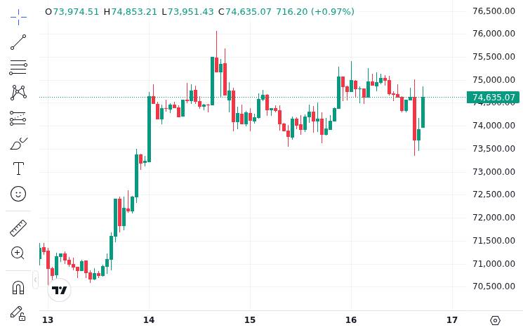 Yang Haipo Says Bitcoin and Crypto Have Reached the Endgame 2 CoinMarketCap price chart for Yang Haipo: Bitcoin and Cryptocurrency Have Reached the Endgame - Haipo Yang, the founder of CoinEX and ViaBTC, wrote a...