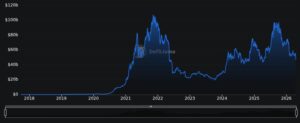 aicryptocore defillama chain tvl chart 22