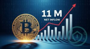Bitcoin Spot ETFs Log $411M Net Inflow on April 14, SoSoValue Says