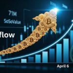 Binance Spot Price Range Rule Targets October 10 Repeat