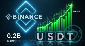 CryptoQuant: Binance Saw $2.2B USDT Net Inflow on March 18