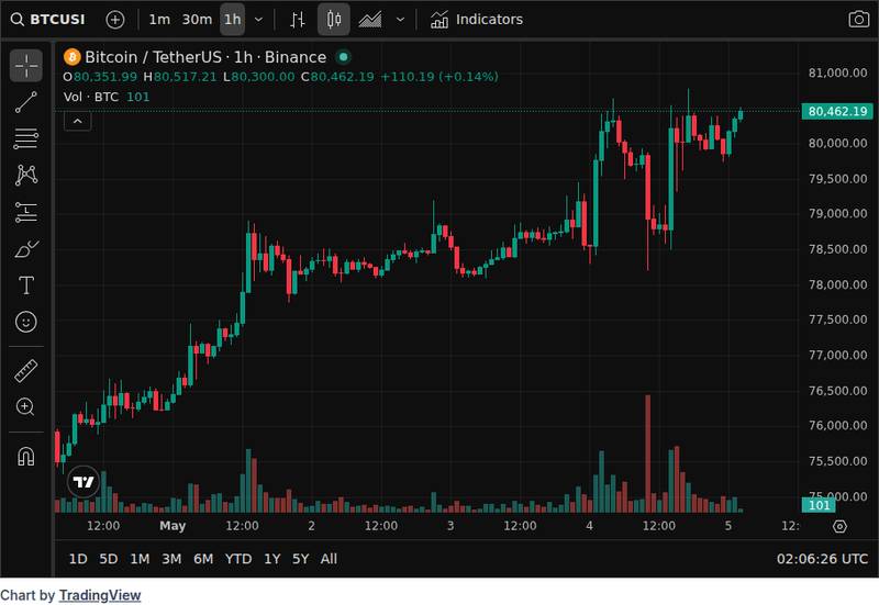 CoinGecko price chart for Highlight Clip - Bybit CEO: I Buy a Lot of Bitcoin to Give Myself a Safety Net In an April 23 interview with When Shift...