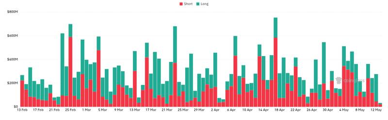 Why Is Injective (INJ) Up Today? Price Drivers to Watch 3 CoinGlass liquidations chart for Why is Injective (INJ) up today