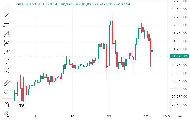 CoinMarketCap price chart for Arthur Hayes Publishes New Essay Arguing Bitcoin Bottomed at $60,000
