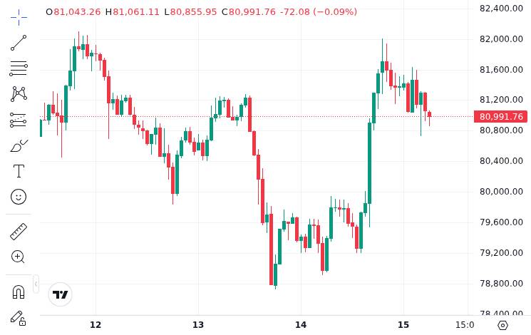 CoinMarketCap price chart for Spot Bitcoin ETFs Record $131 Million in Net Inflows on May 14