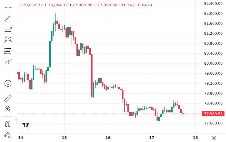 CoinMarketCap price chart for DOJ charges alleged Dream Market admin in crypto-to-gold laundering case