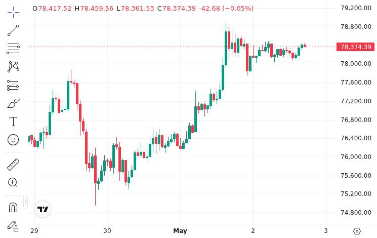 CoinMarketCap price chart for Paradigm Researcher Dan Robinson Proposes PACTs for Quantum-Resilient Bitcoin Ownership Proofs