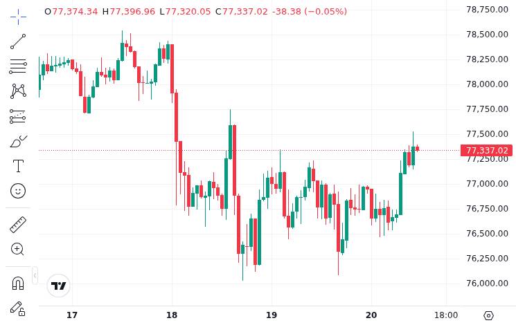 CoinMarketCap price chart for U.S. Spot Bitcoin ETFs Post $331 Million in Net Outflows on May 19