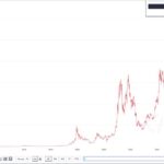 Bloomberg: Digital Asset Targets $2B Valuation in a16z Crypto-Led Round