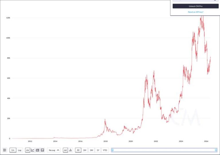 CME Targets June 1 Launch for Bitcoin Volatility Futures