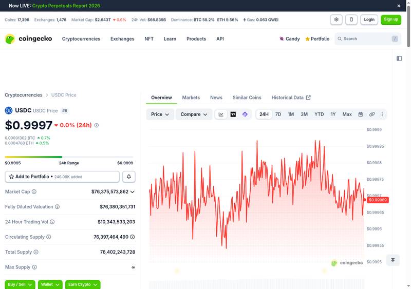 USDC price chart on CoinGecko showing stable $0.9997 peg with $76.37 billion market cap