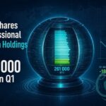 CoinShares: Professional Bitcoin Holdings Fell to 261,000 BTC in Q1 Thumbnail
