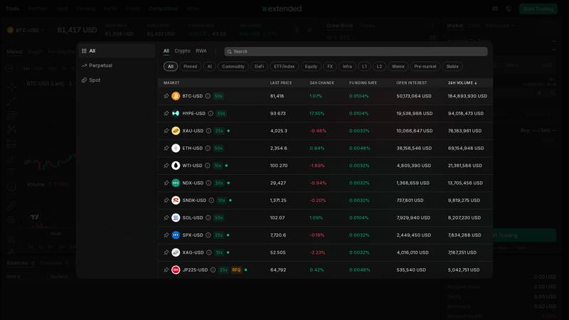 Extended Exchange market selector showing Crypto and RWA filters, leverage labels, funding, OI, and volume