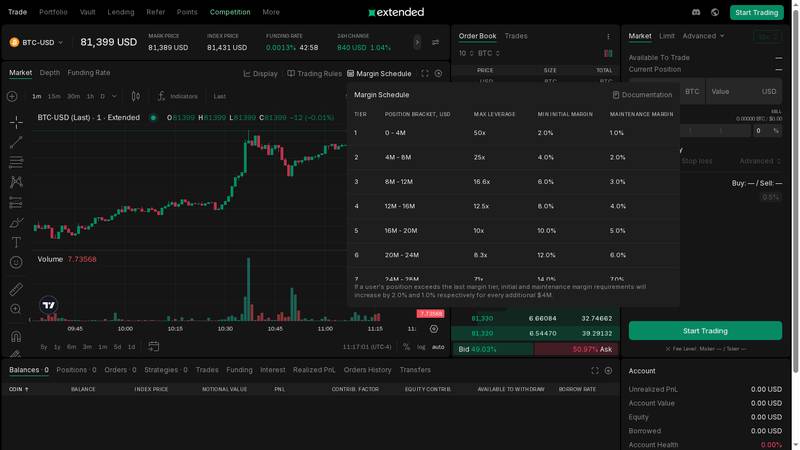 Extended Exchange BTC-USD margin schedule with position brackets and maximum leverage